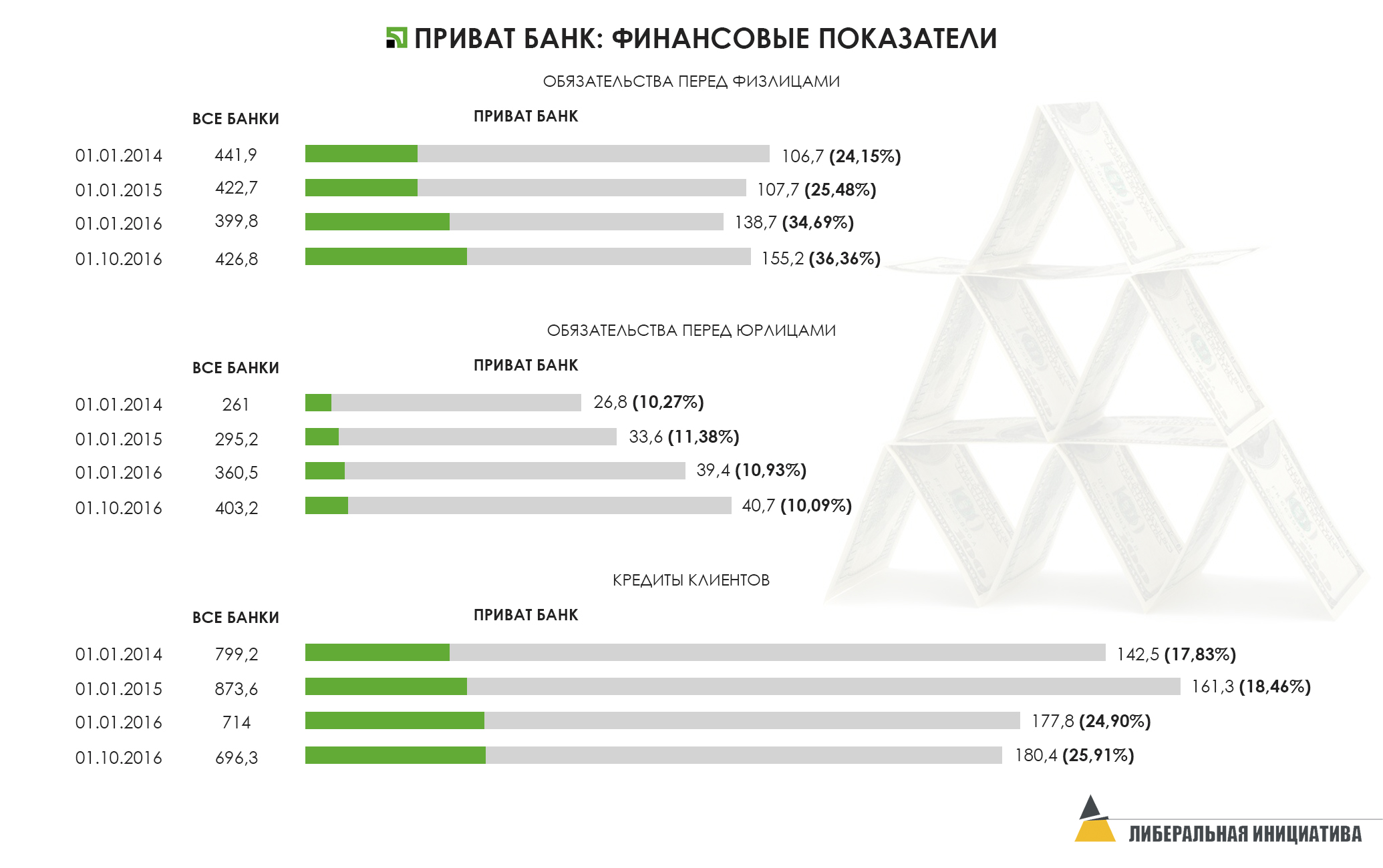 инфографика-приват банк