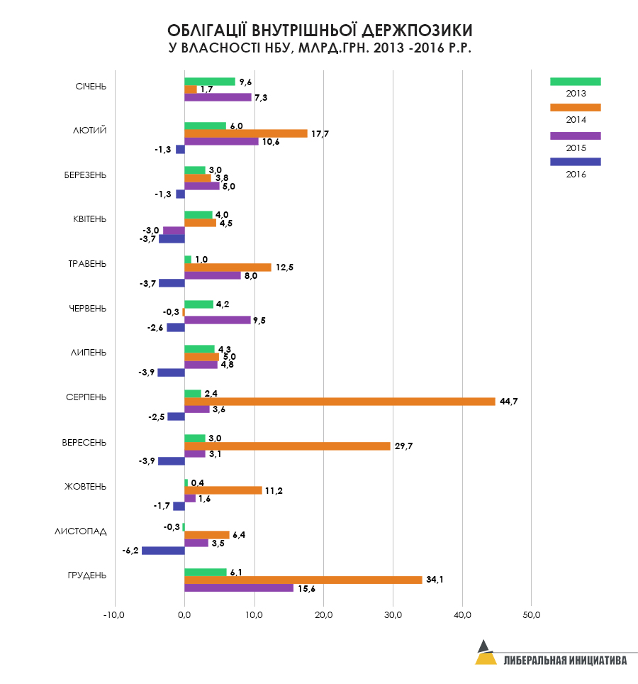 инфографика_облигации_small